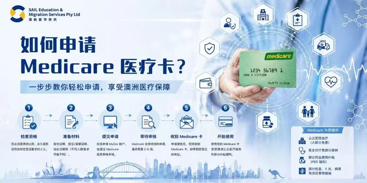 如何申请Medicare医疗卡？